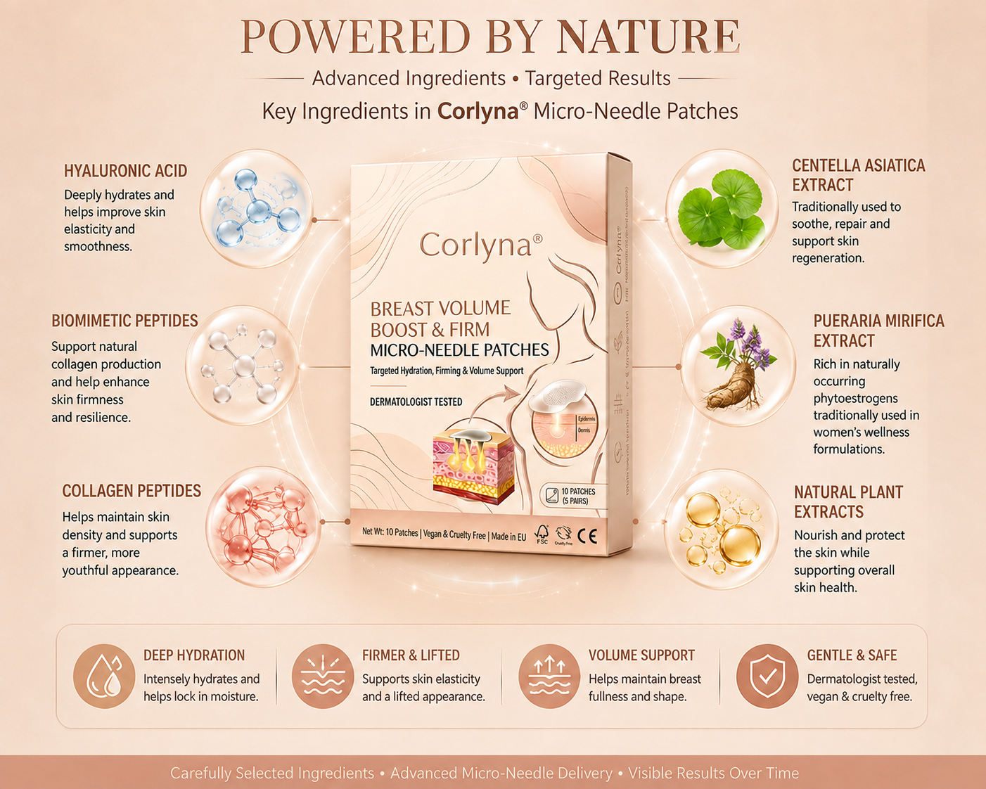 Corlyna Breast Volume Boost & Firm Micro-Needle Patches